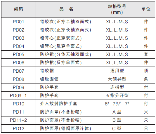 X射線防護(hù)面罩