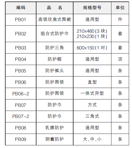 一體式異型防護圍領(lǐng)