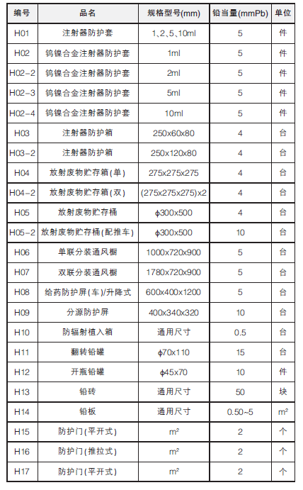 防護門